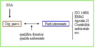 Applicazione del SGA in Aree Naturali Protette